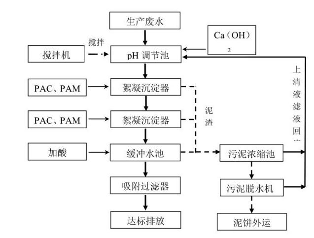 货架厂酸洗磷化污水处理设备工艺流程