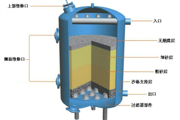 石英砂过滤器参数