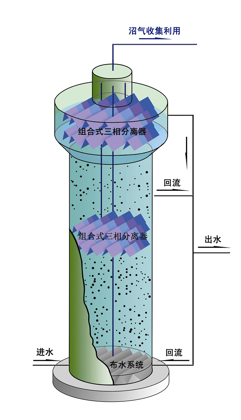 EGSB厌氧塔反应器