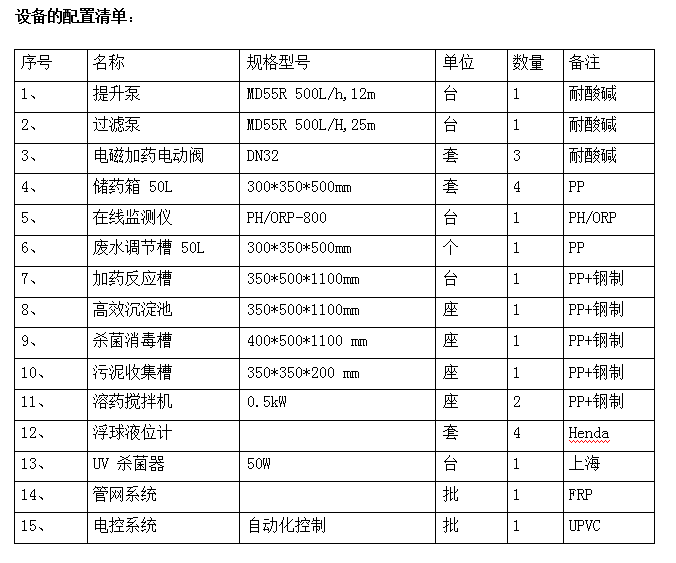 实验室废水处理设备配置清单